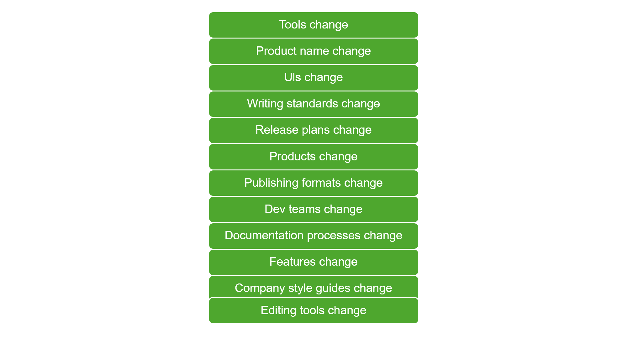 technical writer key skills