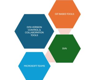 Data version control and collaboration tools